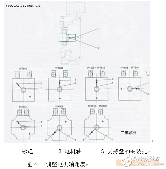 伺服电机编码器调零与安装